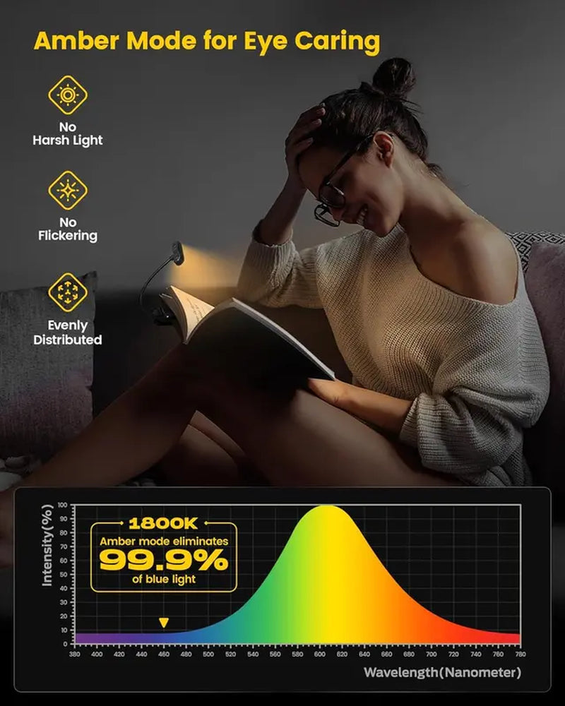 Glocusent Horizontal Et-Head Book Light for Reading in Bed, Eye Caring, CRI 95, 3 Colors & 5 Brightness, Rechargeable Long Lasting Reading Light, 1.4Oz Lightweight & Portable, Perfect for Book Lovers