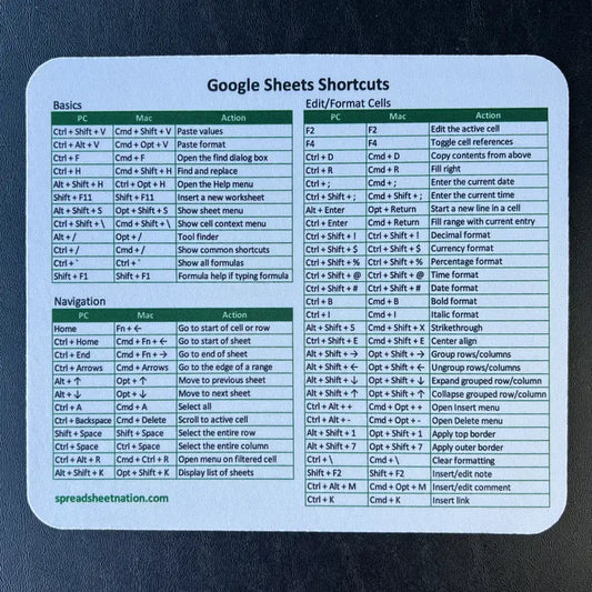 Google Sheets Shortcuts Mouse Pad (Pc/Mac)